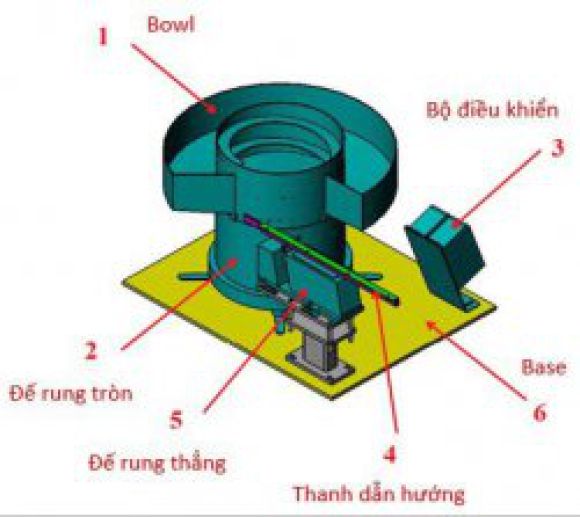 Thiết bị cơ khí