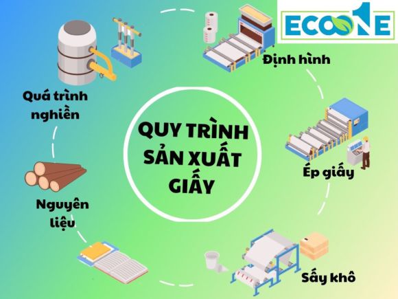 In ấn - Tem nhãn