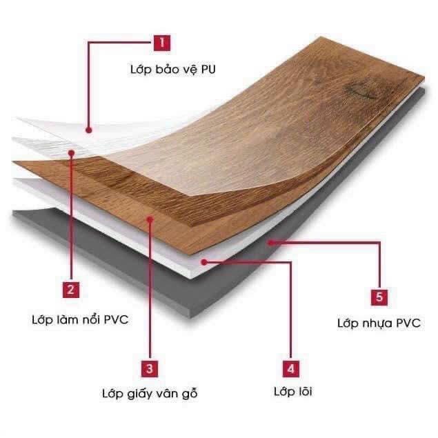 Top 3 Đơn Vị Cung Cấp Sàn Nhựa Giả Gỗ TPHCM Tốt Nhất