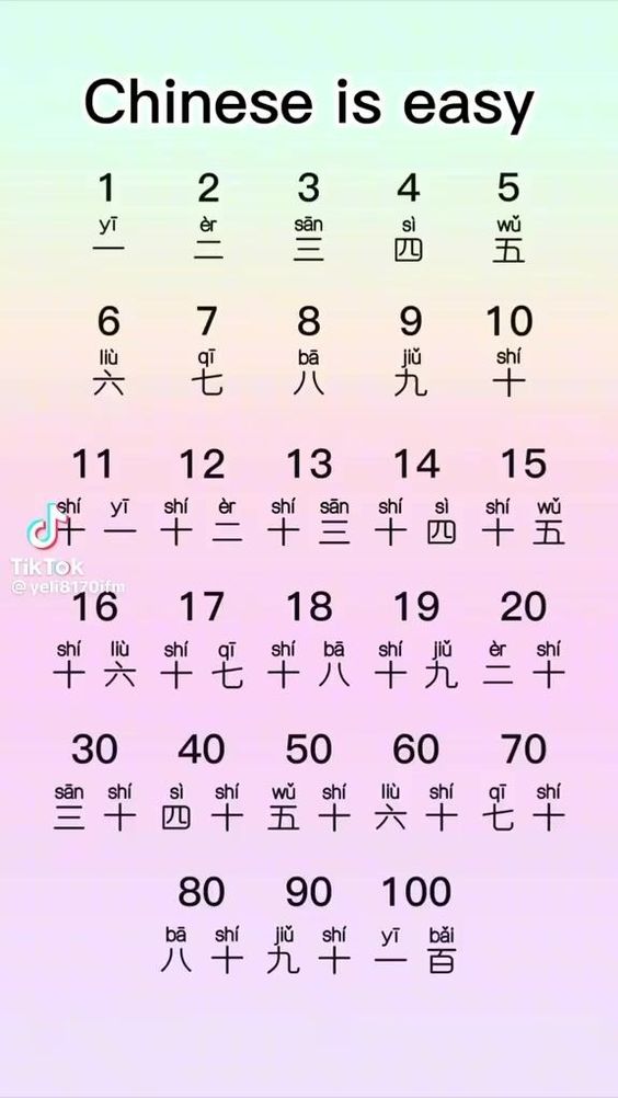 Top 3 Trung Tâm Hoa Ngữ Uy Tín Nhất Tại Bến Cát (Cập Nhật 2024)