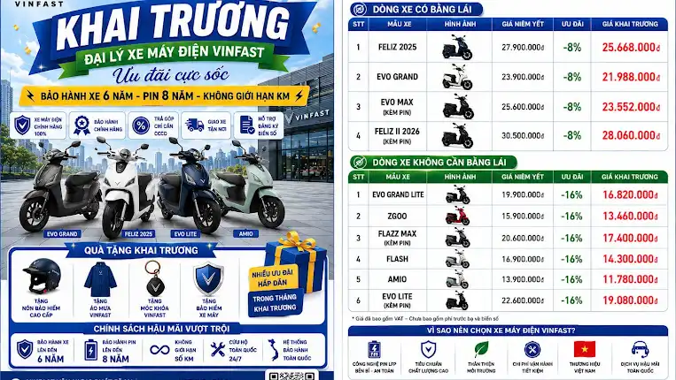 Top 3 Cửa Hàng Xe Điện VinFast Uy Tín Tại Dĩ An, Bình Dương